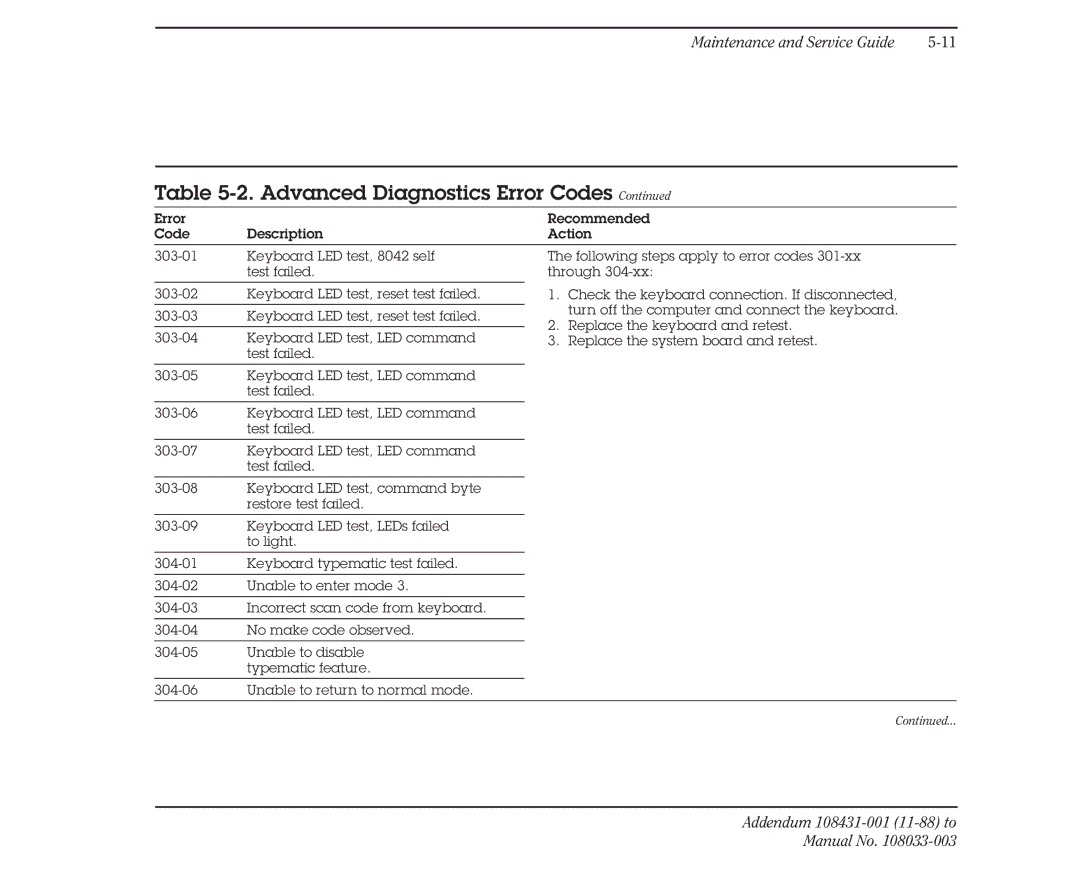 Compaq 386 manual Advanced Diagnostics Error Codes 