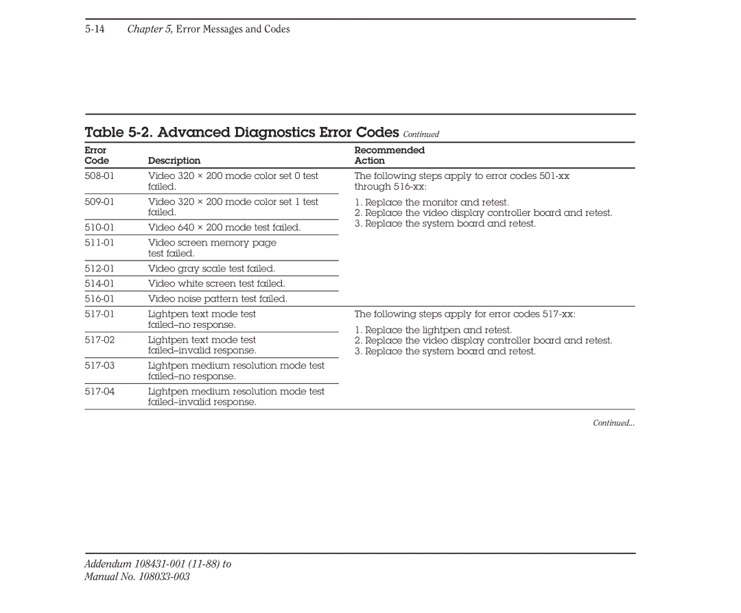 Compaq 386 manual Advanced Diagnostics Error Codes 