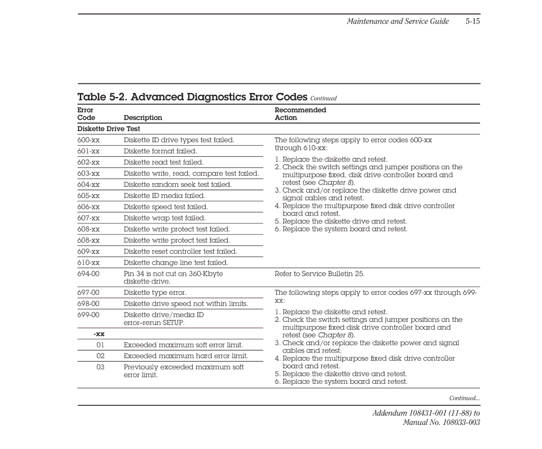 Compaq 386 manual Advanced Diagnostics Error Codes 