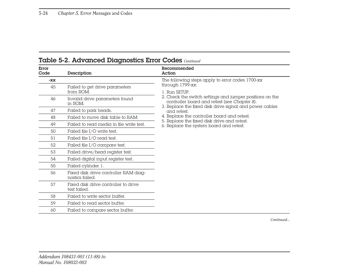 Compaq 386 manual Advanced Diagnostics Error Codes 