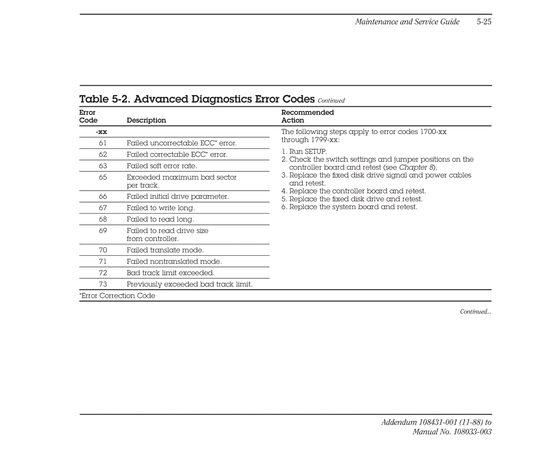 Compaq 386 manual Advanced Diagnostics Error Codes 