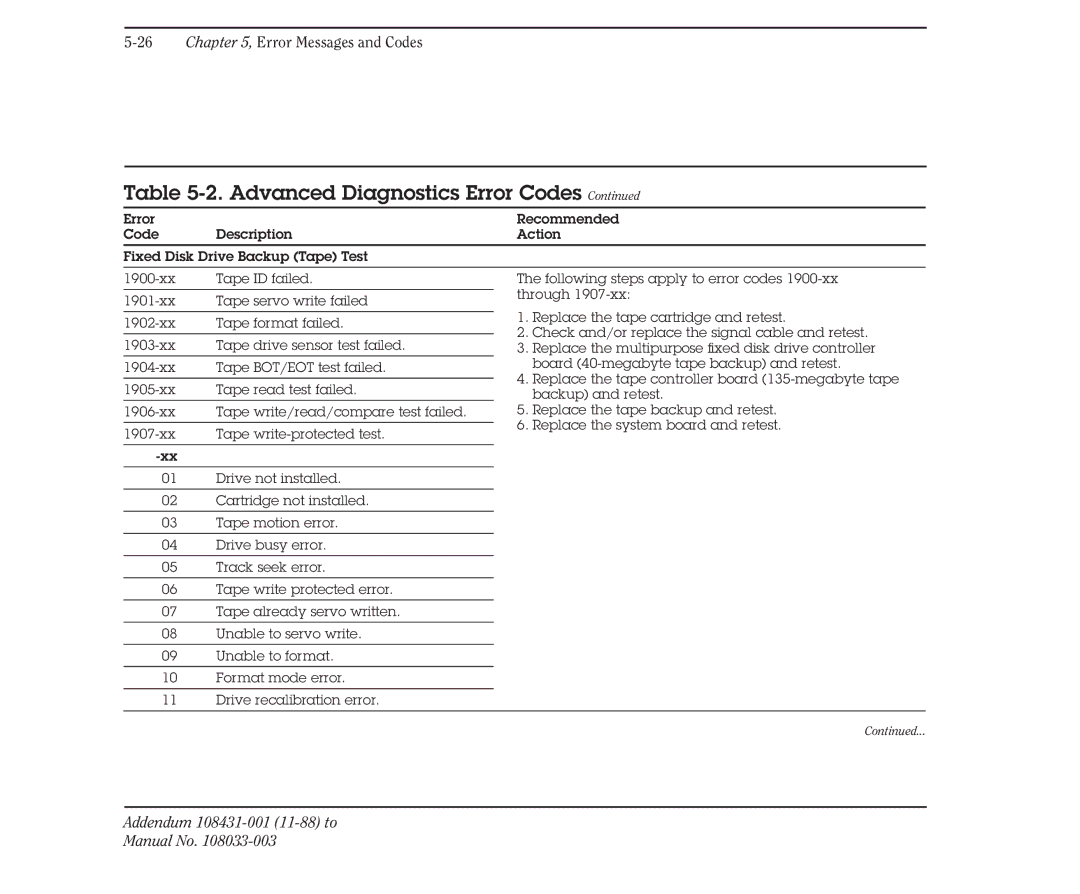 Compaq 386 manual Advanced Diagnostics Error Codes 