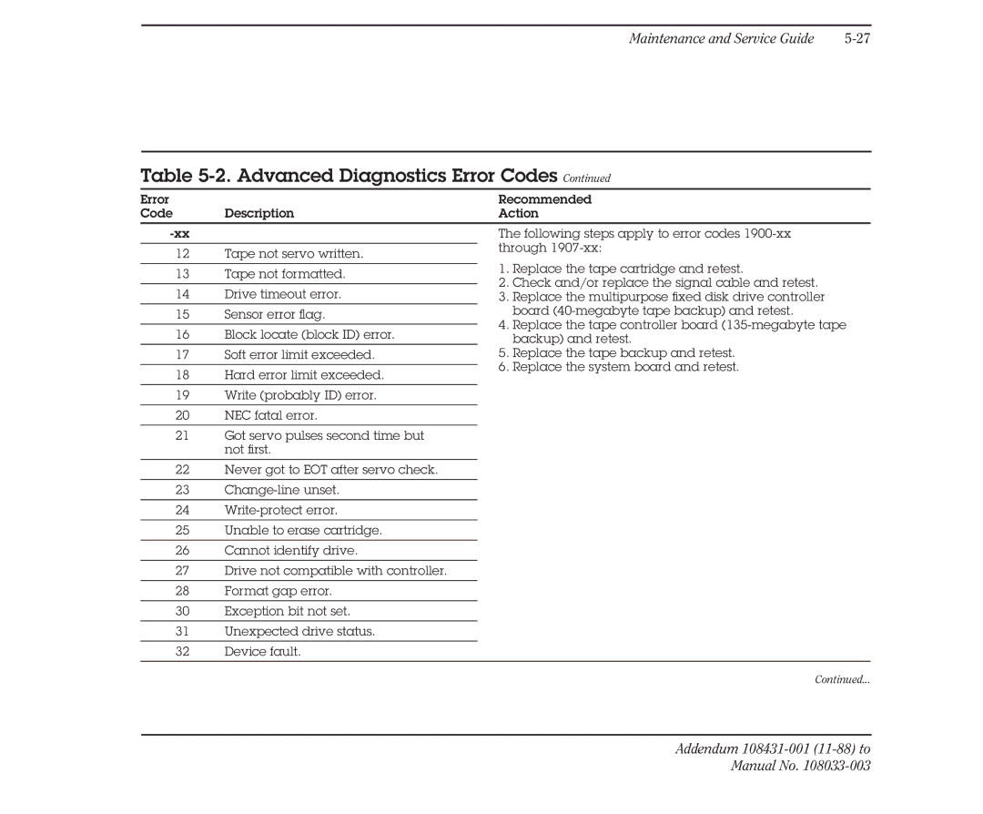 Compaq 386 manual Advanced Diagnostics Error Codes 