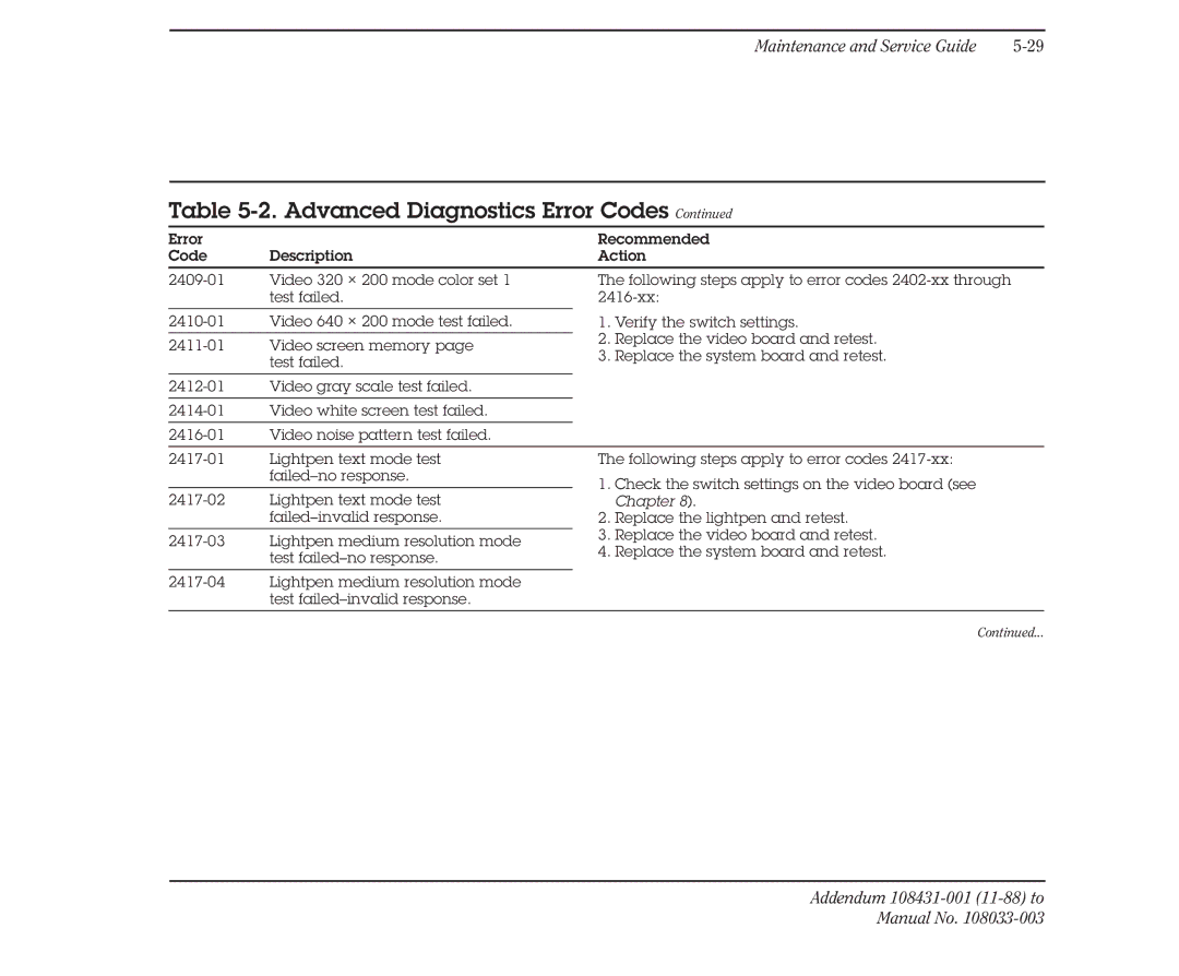 Compaq 386 manual Advanced Diagnostics Error Codes 