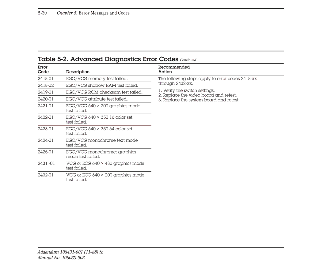 Compaq 386 manual Advanced Diagnostics Error Codes 