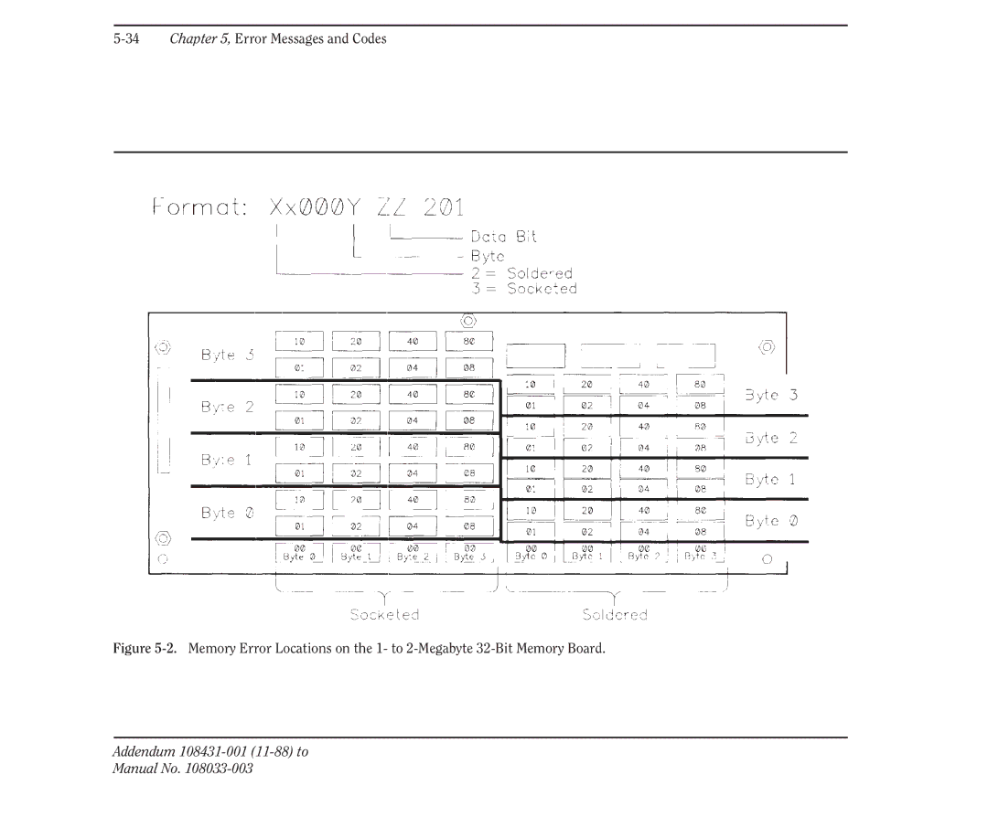 Compaq 386 manual Addendum 108431-001 11-88 to Manual No 