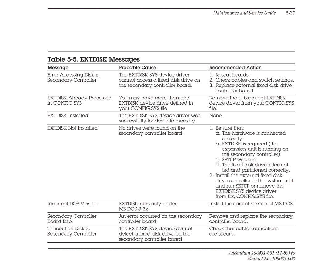 Compaq 386 manual Extdisk Messages 