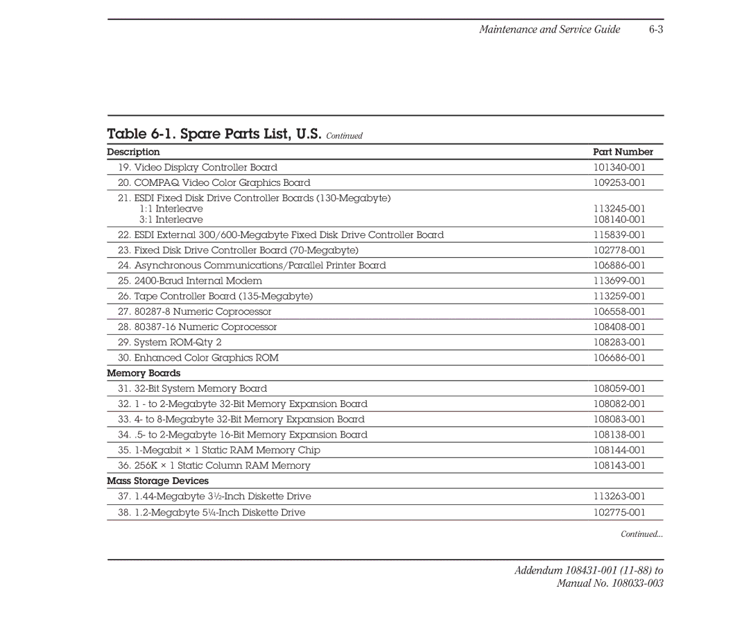 Compaq 386 manual Spare Parts List, U.S 