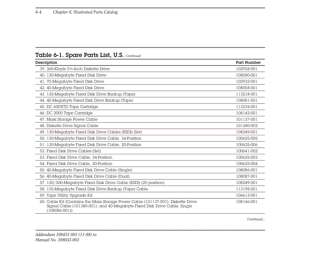 Compaq 386 manual Spare Parts List, U.S 