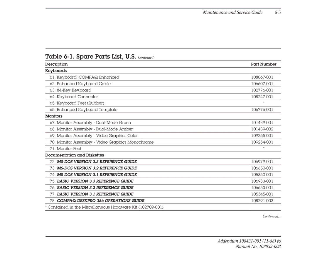 Compaq 386 manual MS-DOS Version 3.3 Reference Guide 