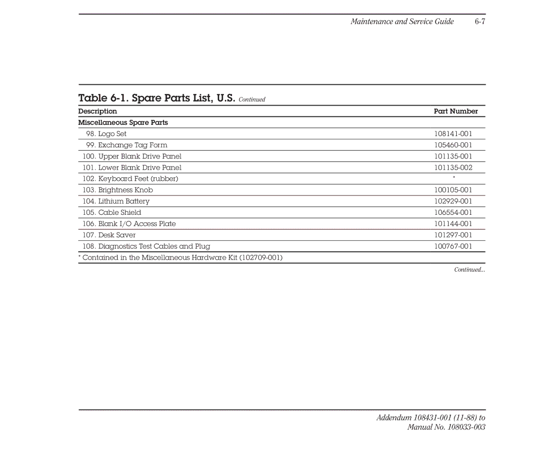 Compaq 386 manual Spare Parts List, U.S 