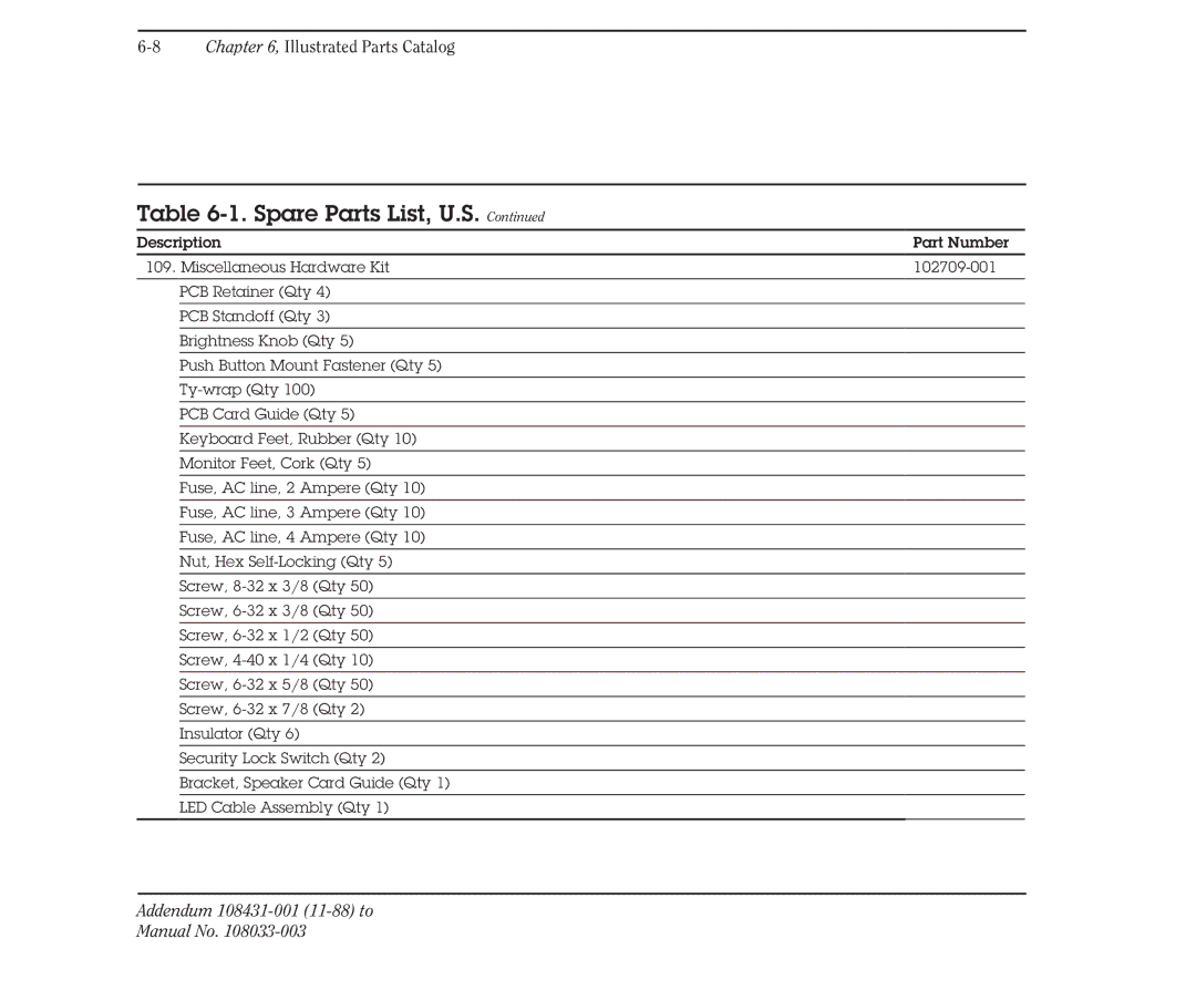 Compaq 386 manual Spare Parts List, U.S 