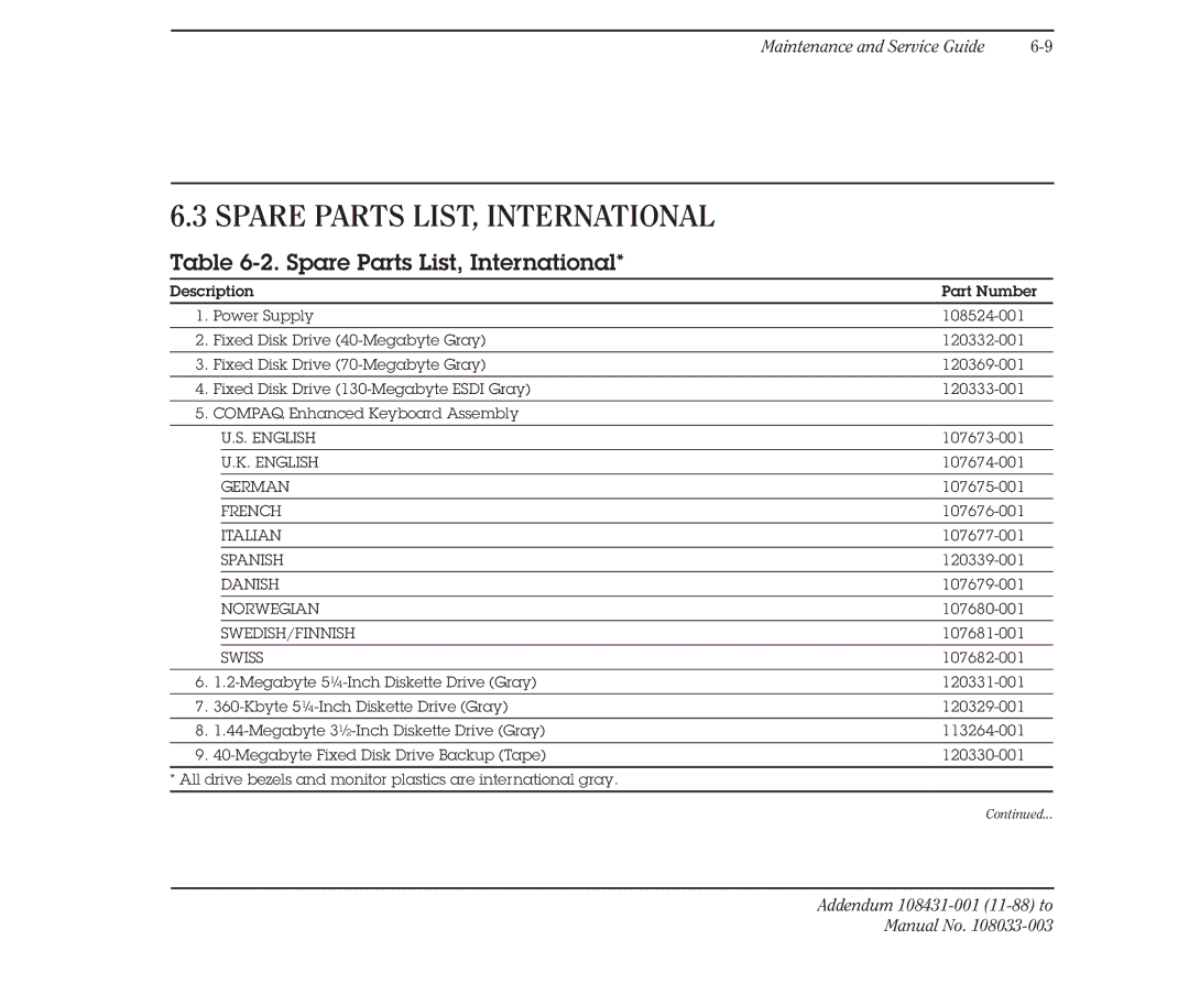 Compaq 386 manual Spare Parts LIST, International, Spare Parts List, International 