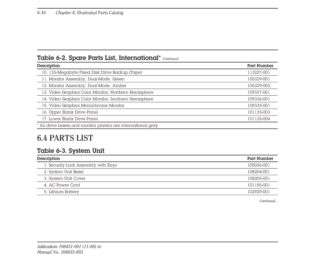 Compaq 386 manual Parts List, System Unit 