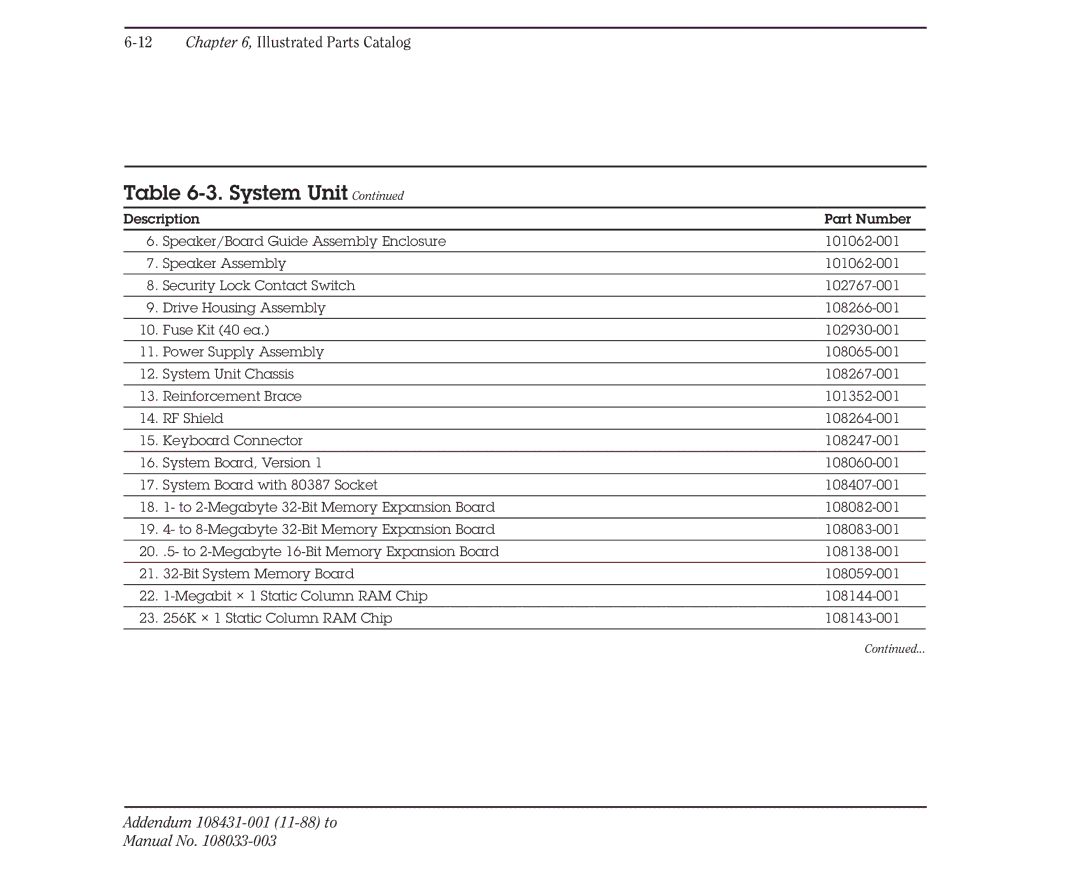 Compaq 386 manual System Unit 