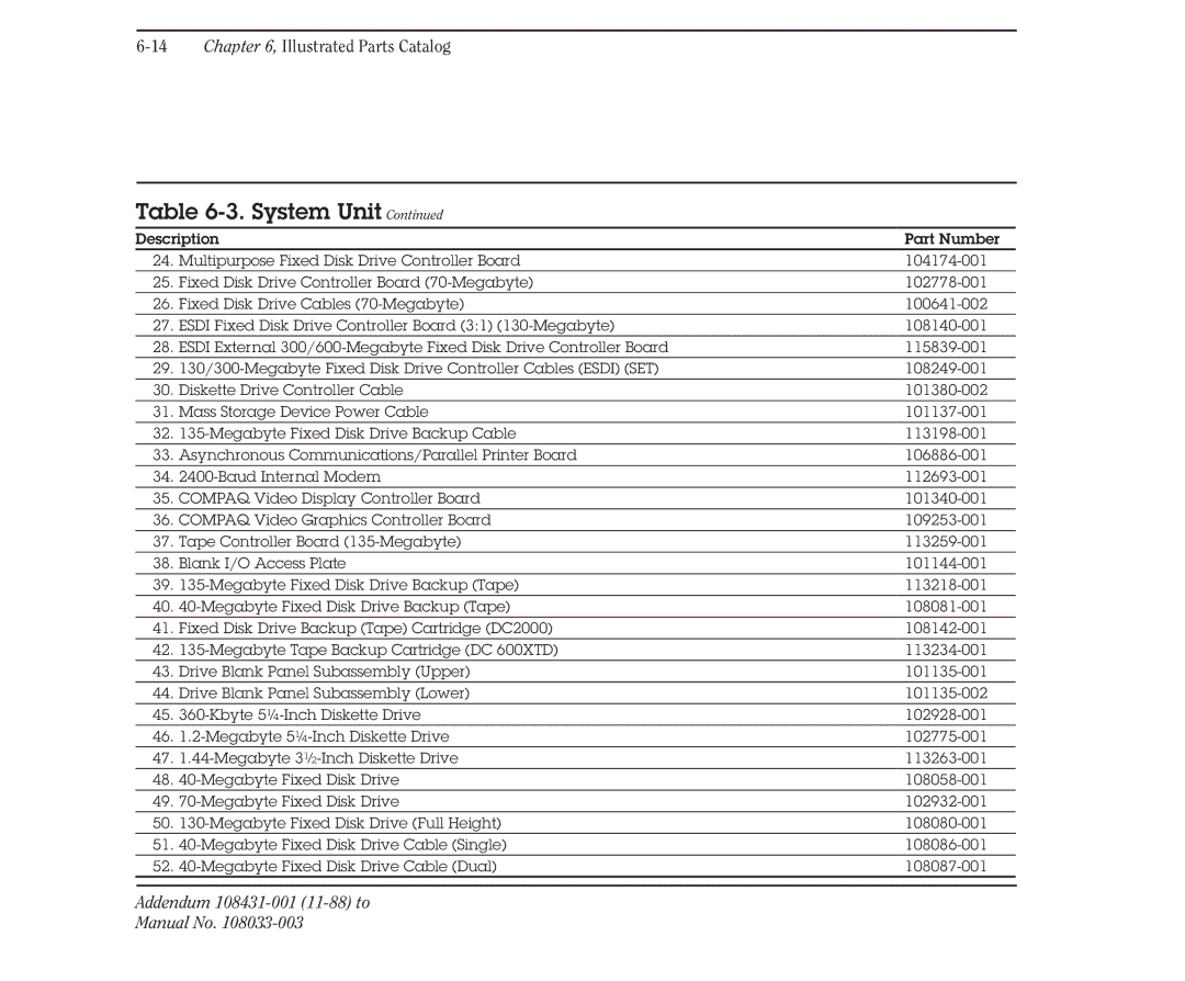 Compaq 386 manual System Unit 