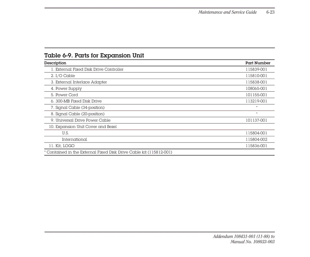 Compaq 386 manual Parts for Expansion Unit 