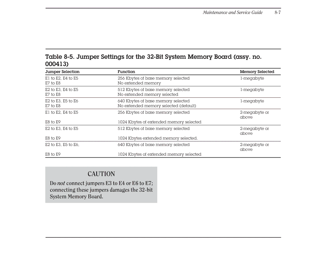 Compaq 386 manual Jumper Settings for the 32-Bit System Memory Board assy. no 