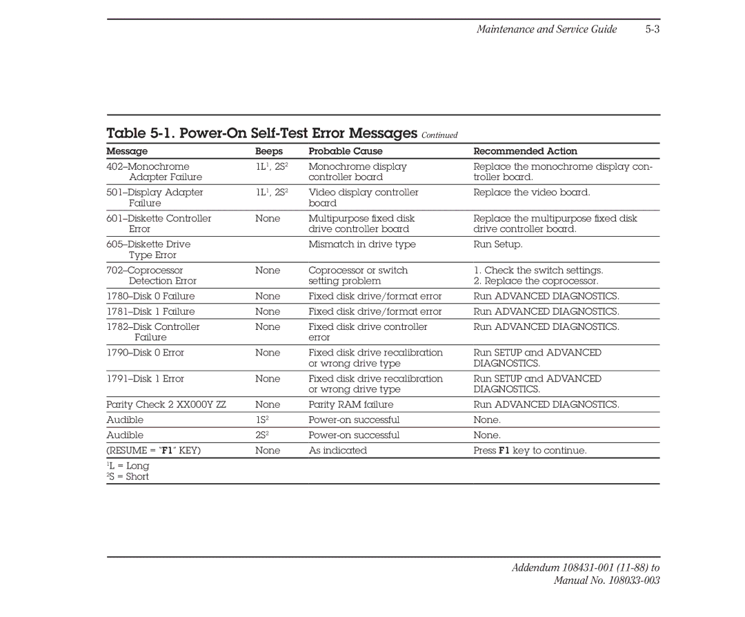 Compaq 386 manual Power-On Self-Test Error Messages, Diagnostics 