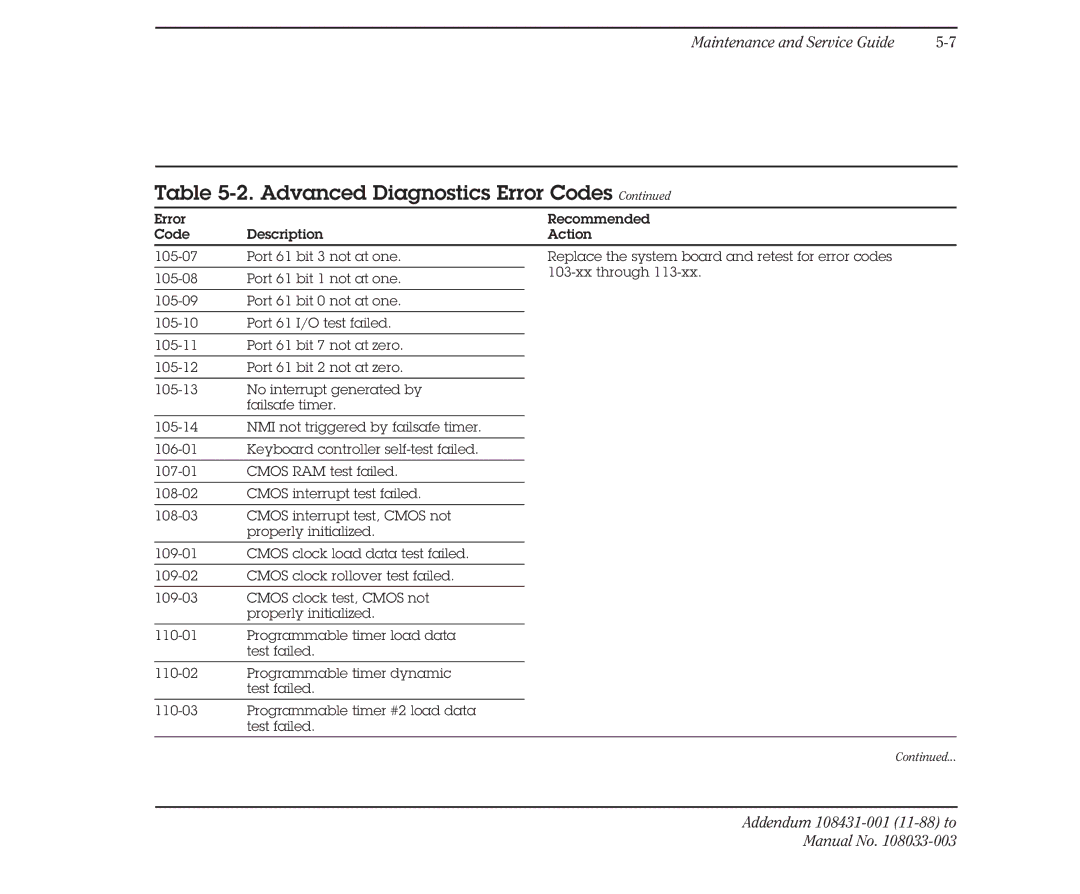 Compaq 386 manual Advanced Diagnostics Error Codes 