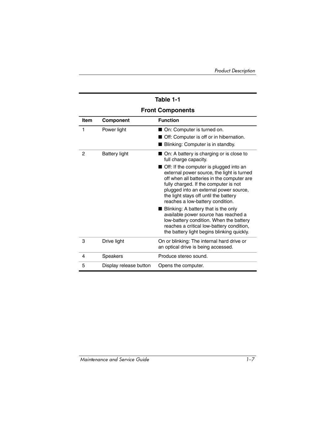 Compaq 407511-002 manual Front Components, Component Function 