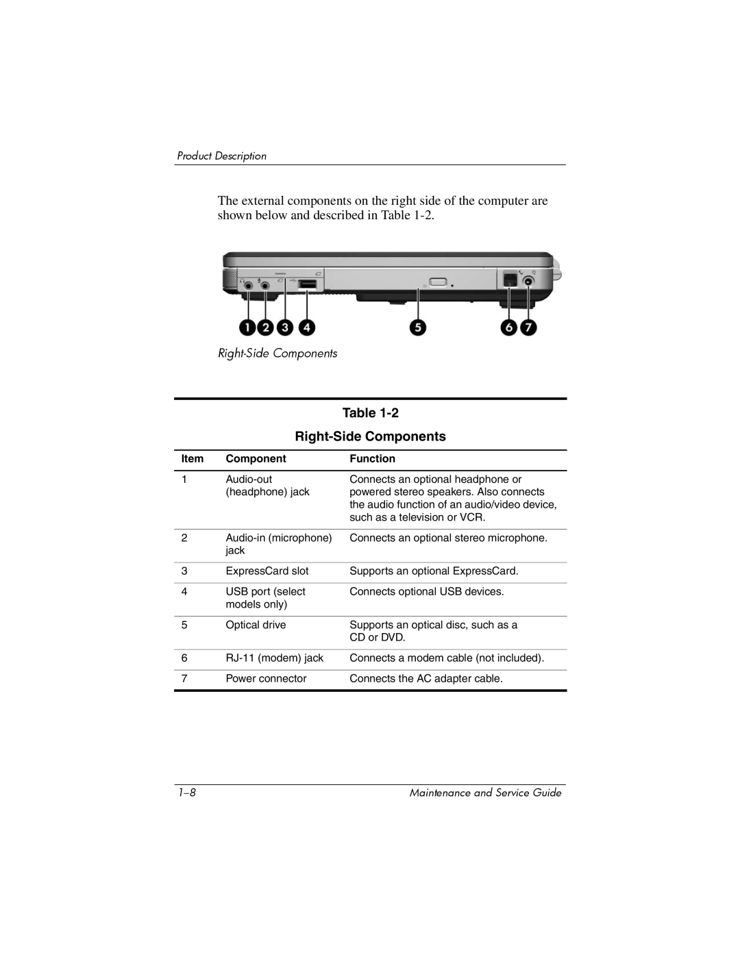 Compaq 407511-002 manual Right-Side Components 