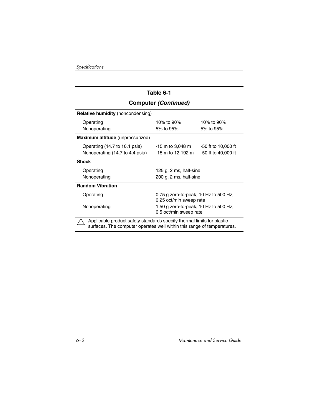 Compaq 407511-002 manual Relative humidity noncondensing, Maximum altitude unpressurized, Shock, Random Vibration 