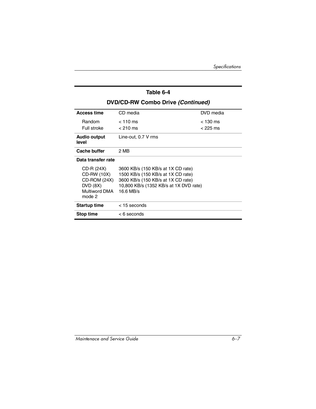 Compaq 407511-002 manual Access time, Audio output, Level Cache buffer Data transfer rate, Startup time, Stop time 