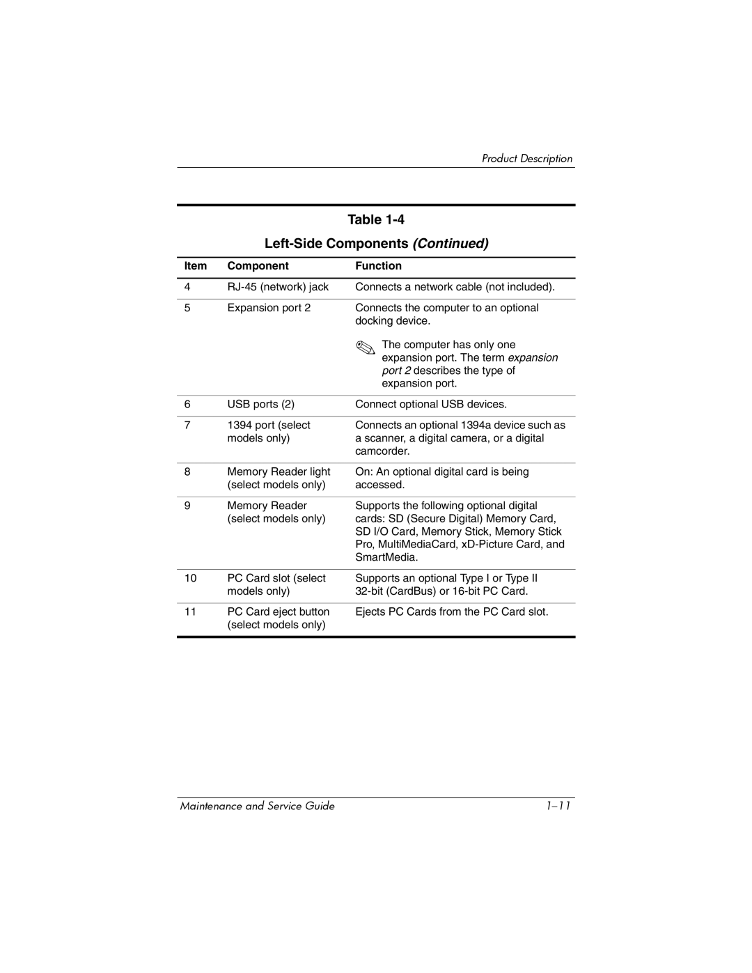 Compaq 407511-002 manual Left-Side Components 