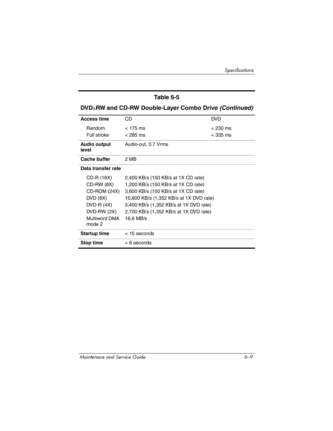 Compaq 407511-002 manual Dvd 