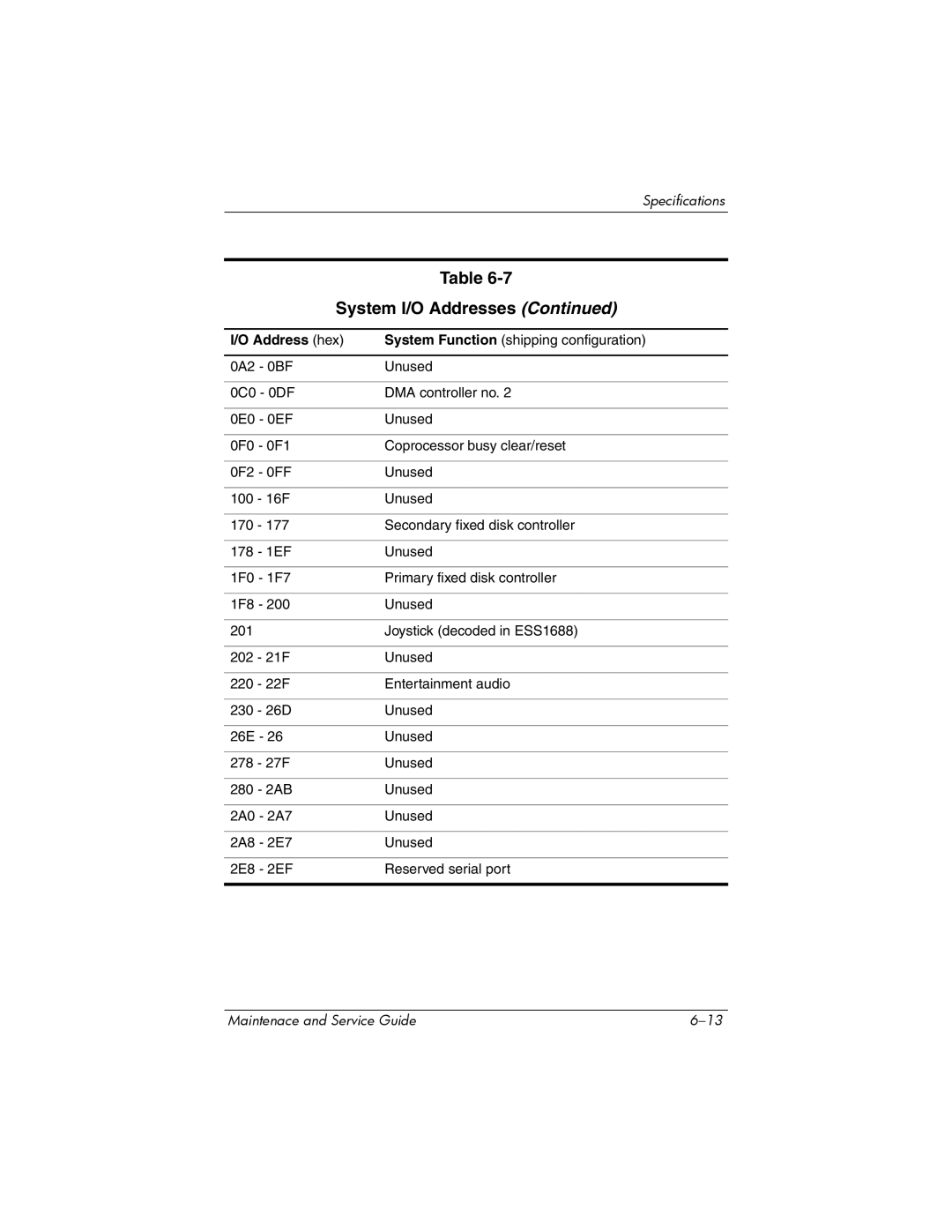 Compaq 407511-002 manual 16F Unused 