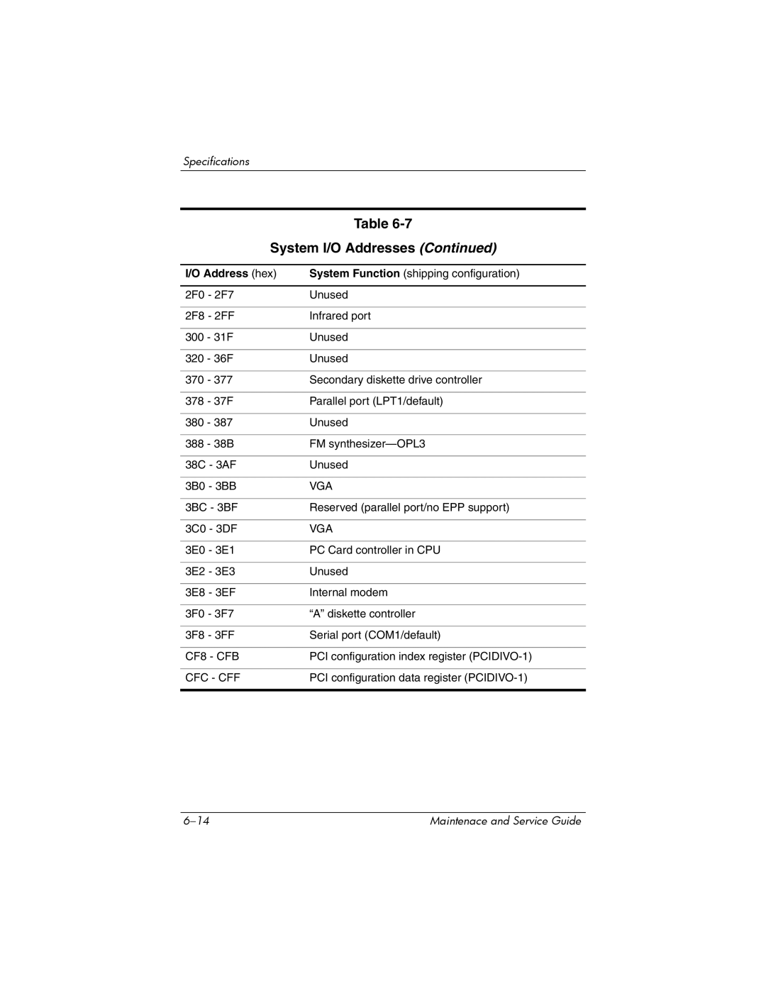 Compaq 407511-002 manual Vga 