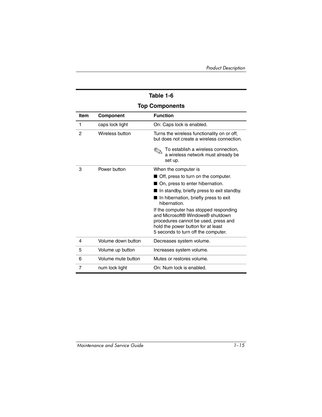 Compaq 407511-002 manual Top Components 