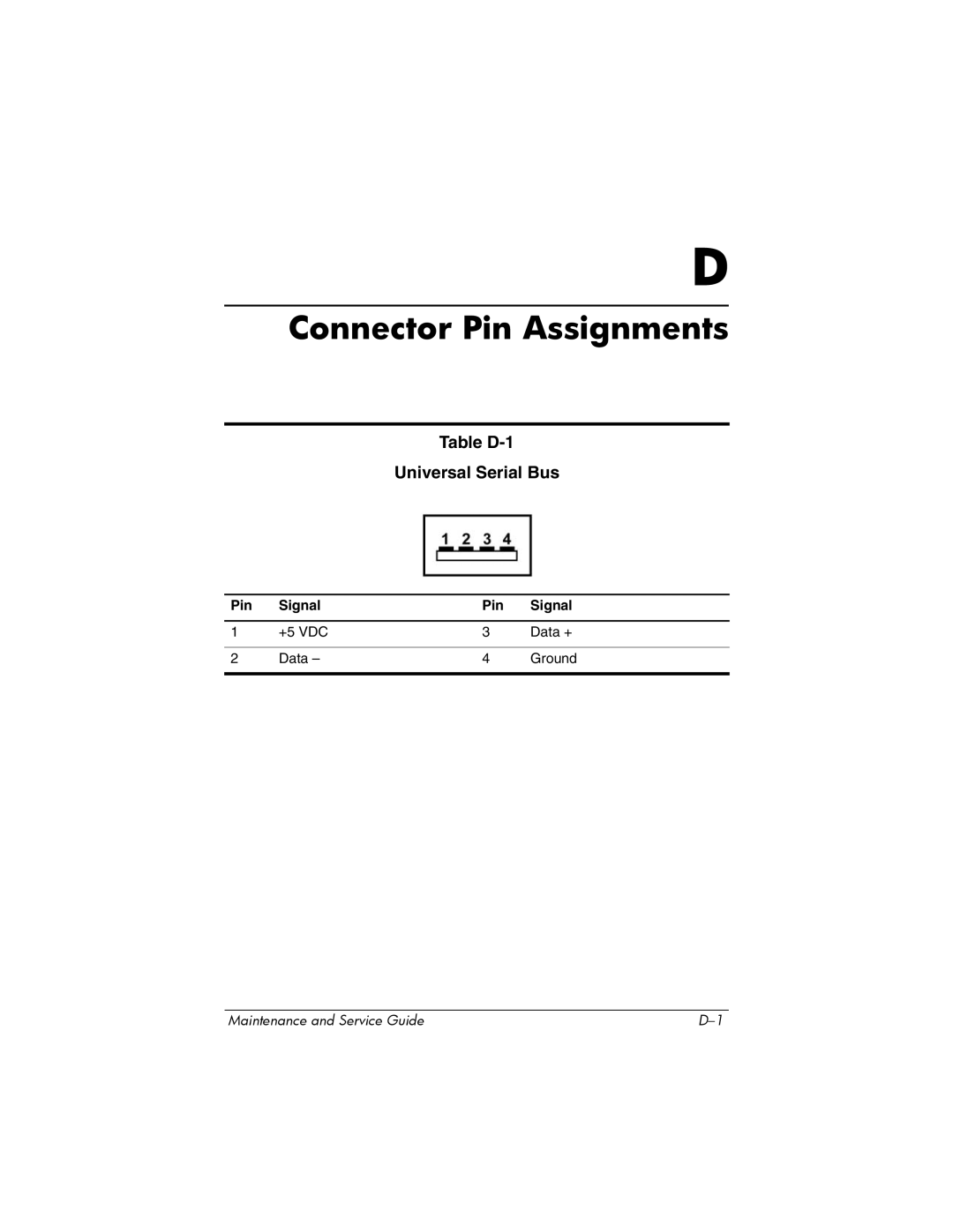 Compaq 407511-002 manual Table D-1 Universal Serial Bus, Pin Signal 