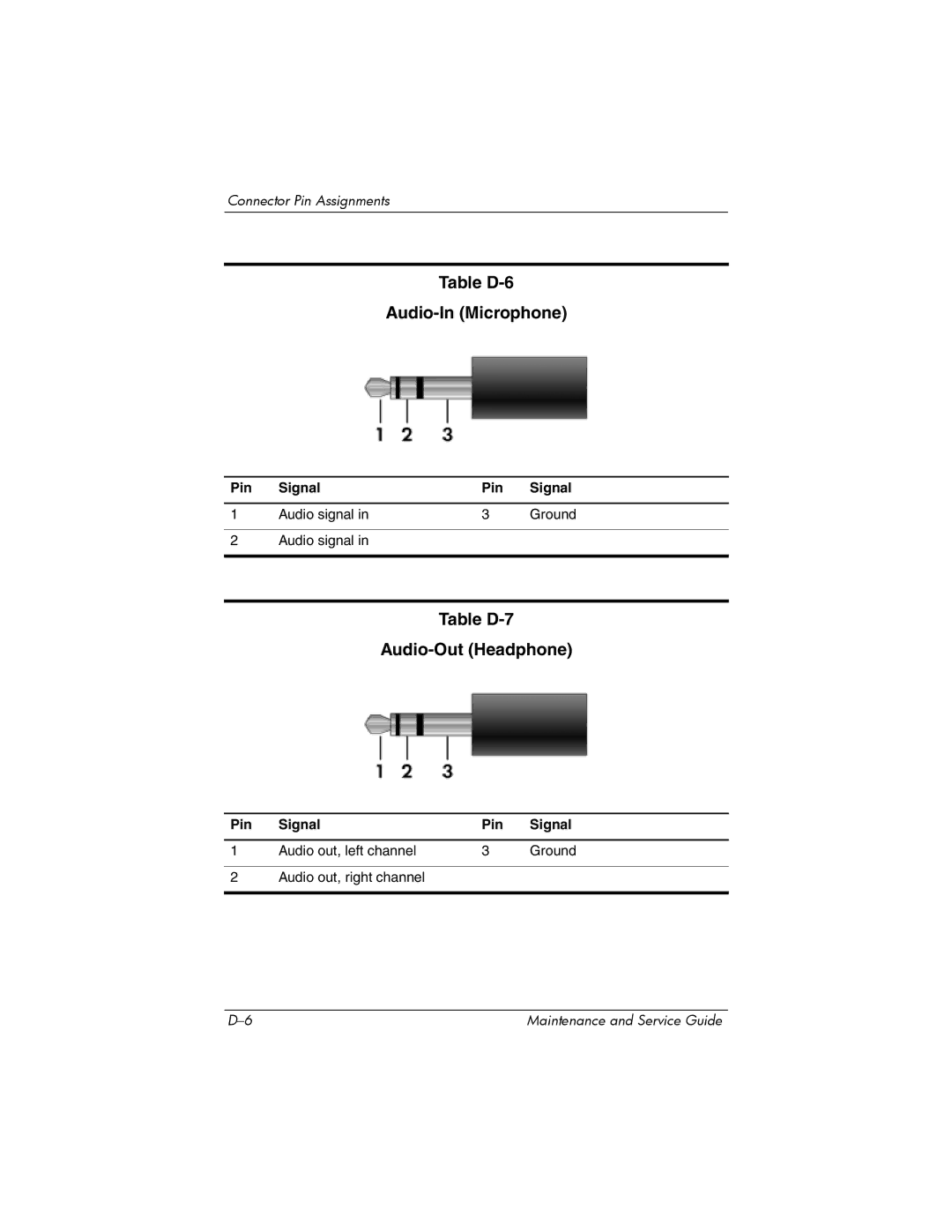 Compaq 407511-002 manual Table D-6 Audio-In Microphone, Table D-7 Audio-Out Headphone 