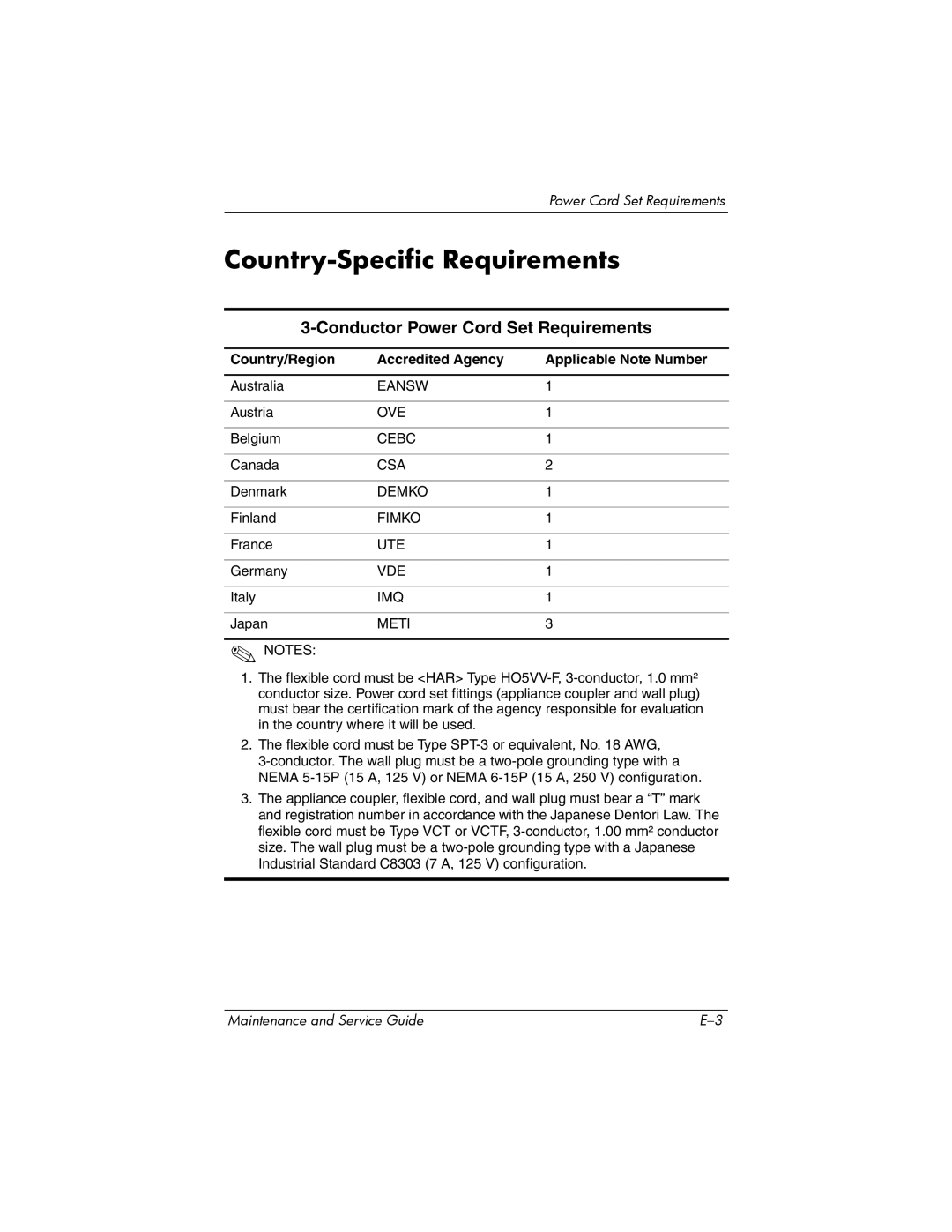 Compaq 407511-002 manual Country-Specific Requirements, Conductor Power Cord Set Requirements 