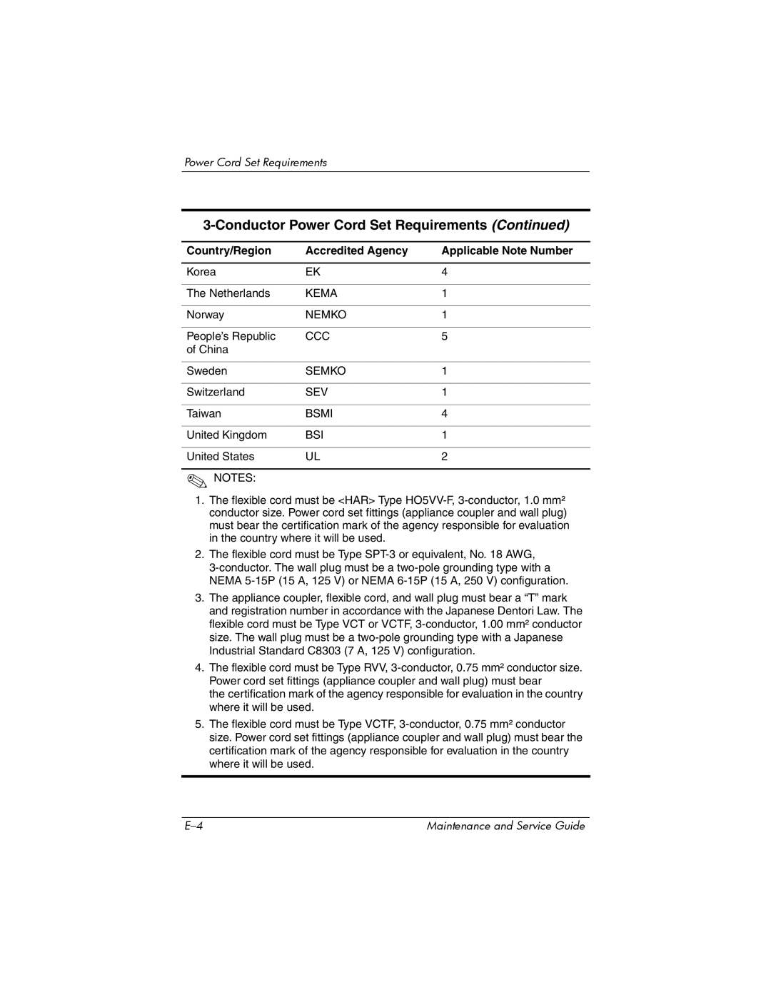 Compaq 407511-002 manual Kema 