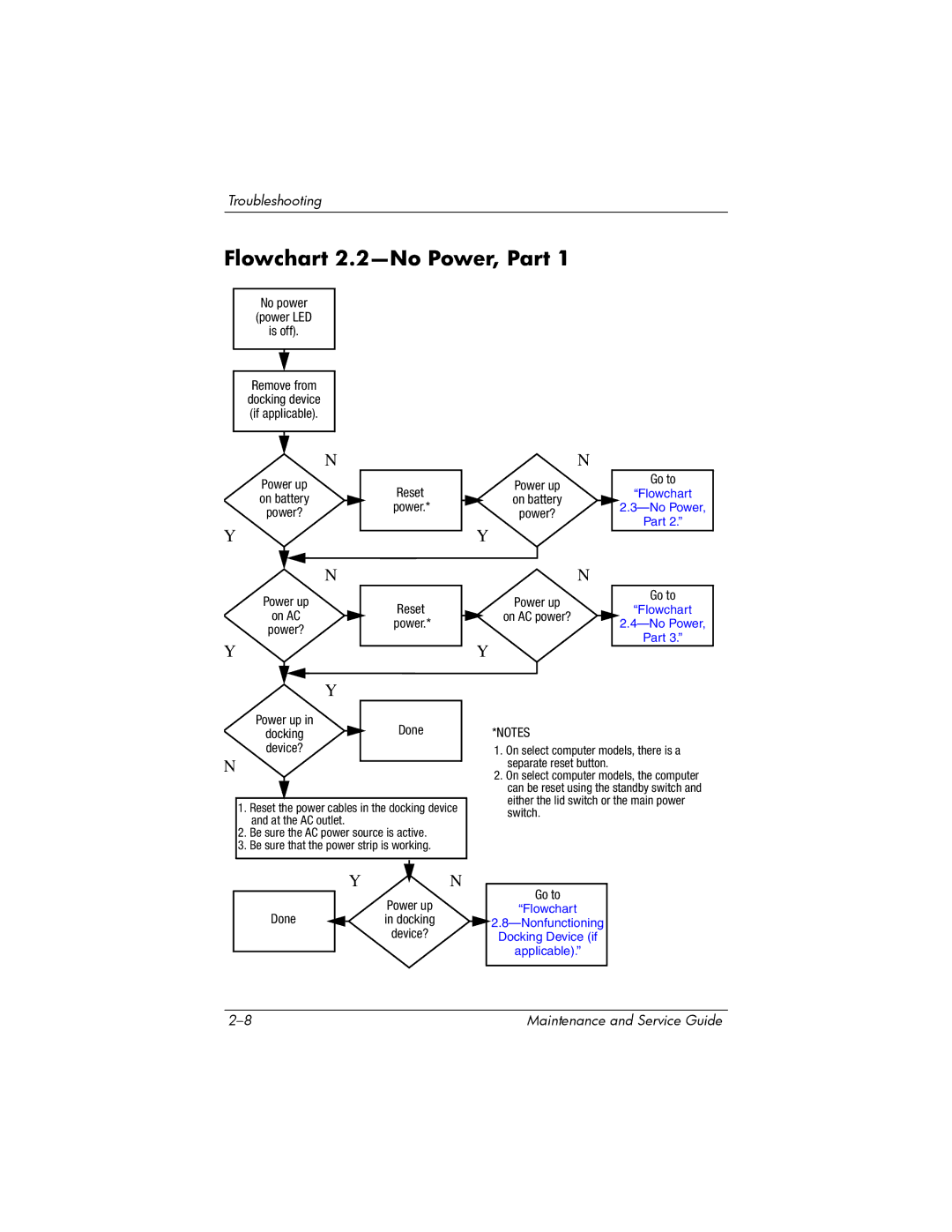 Compaq 407511-002 manual Flowchart 2.2-No Power, Part 