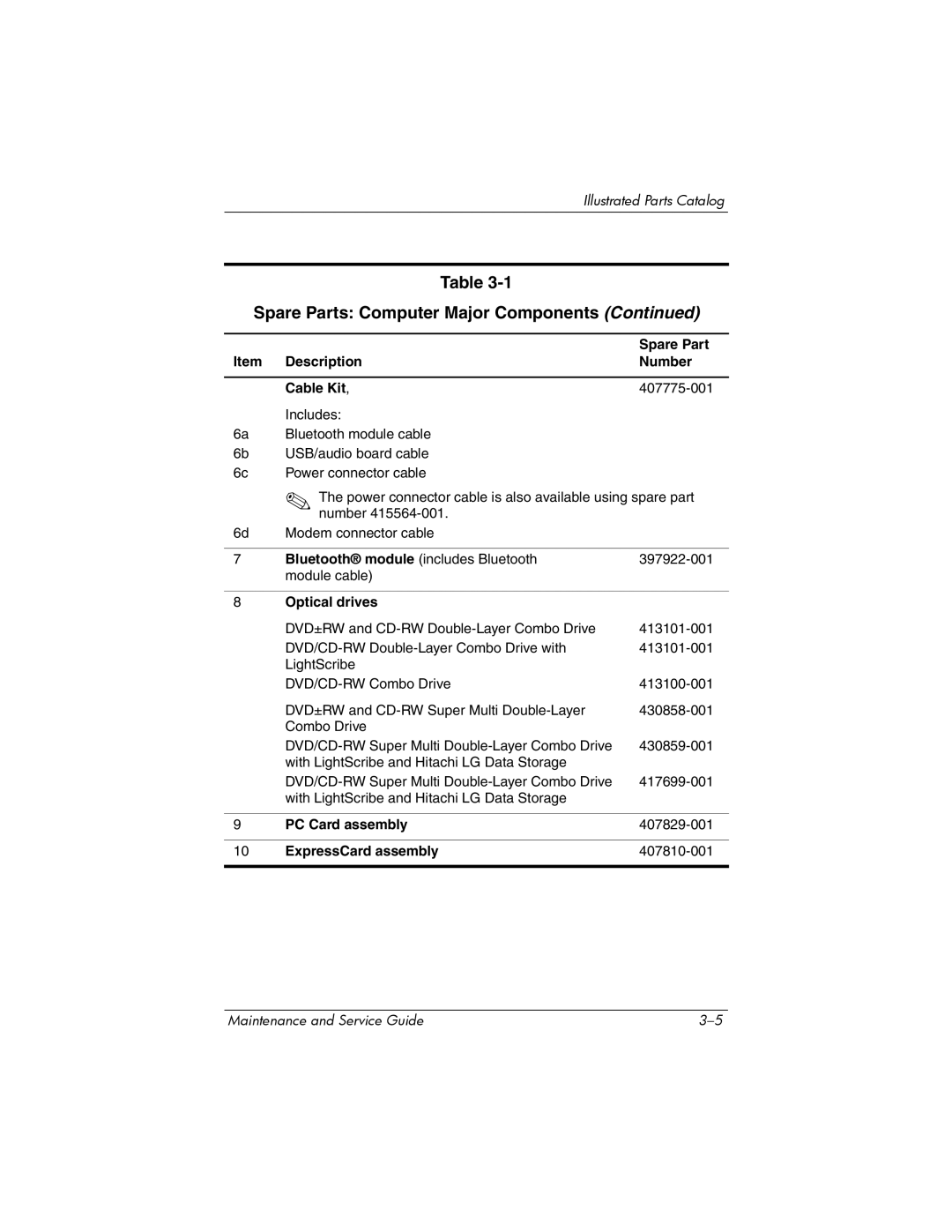 Compaq 407511-002 manual Spare Part, Description Number Cable Kit, Optical drives, PC Card assembly, ExpressCard assembly 