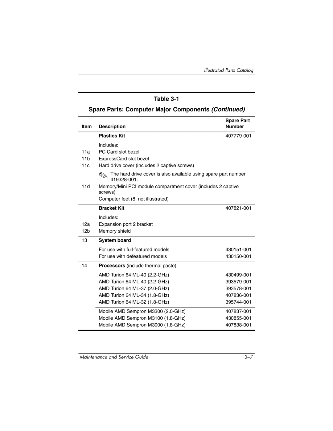 Compaq 407511-002 manual Item Description Number Plastics Kit 407779-001, Bracket Kit 407821-001, System board 