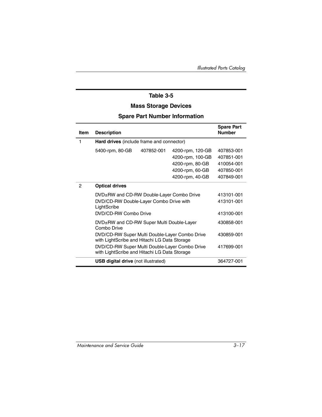Compaq 407511-002 manual Mass Storage Devices Spare Part Number Information, USB digital drive not illustrated 