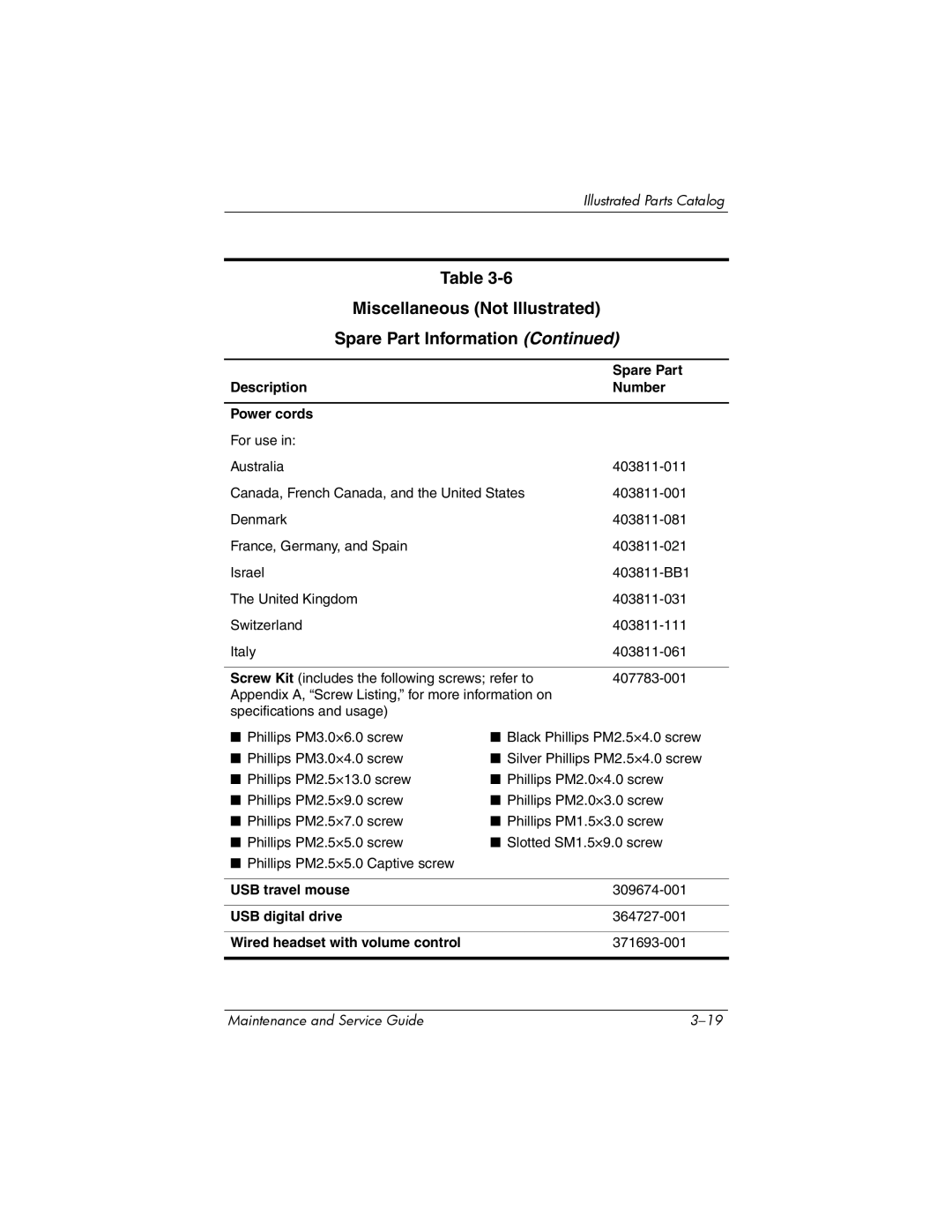 Compaq 407511-002 manual Description Number Power cords 