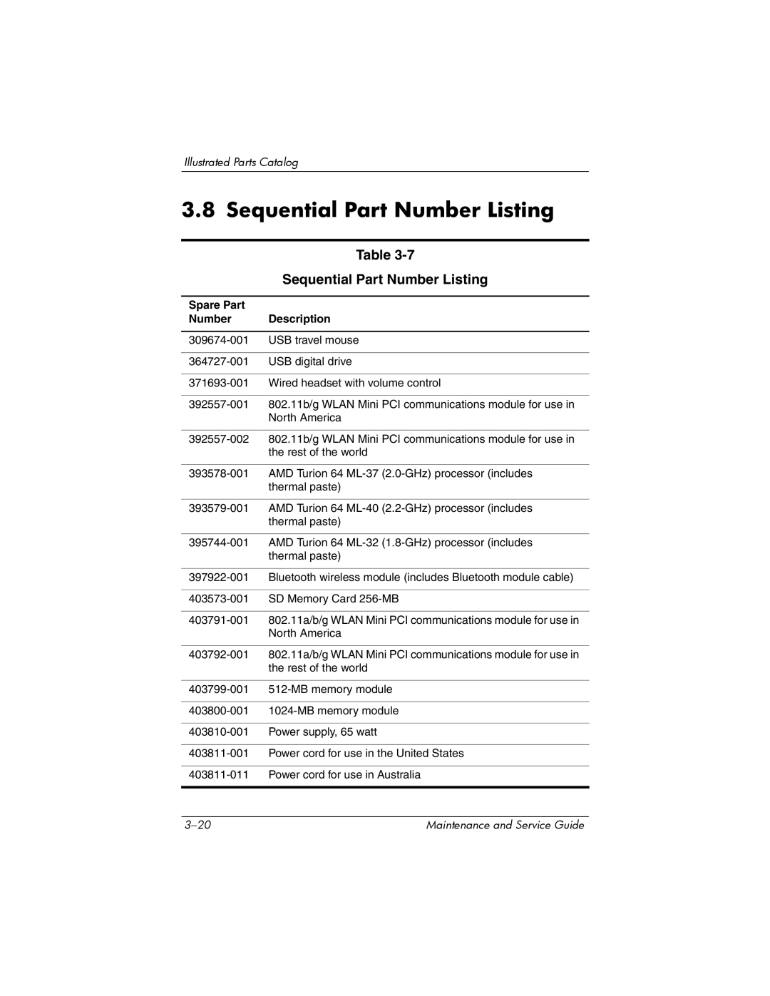 Compaq 407511-002 manual Sequential Part Number Listing, Spare Part Number Description 