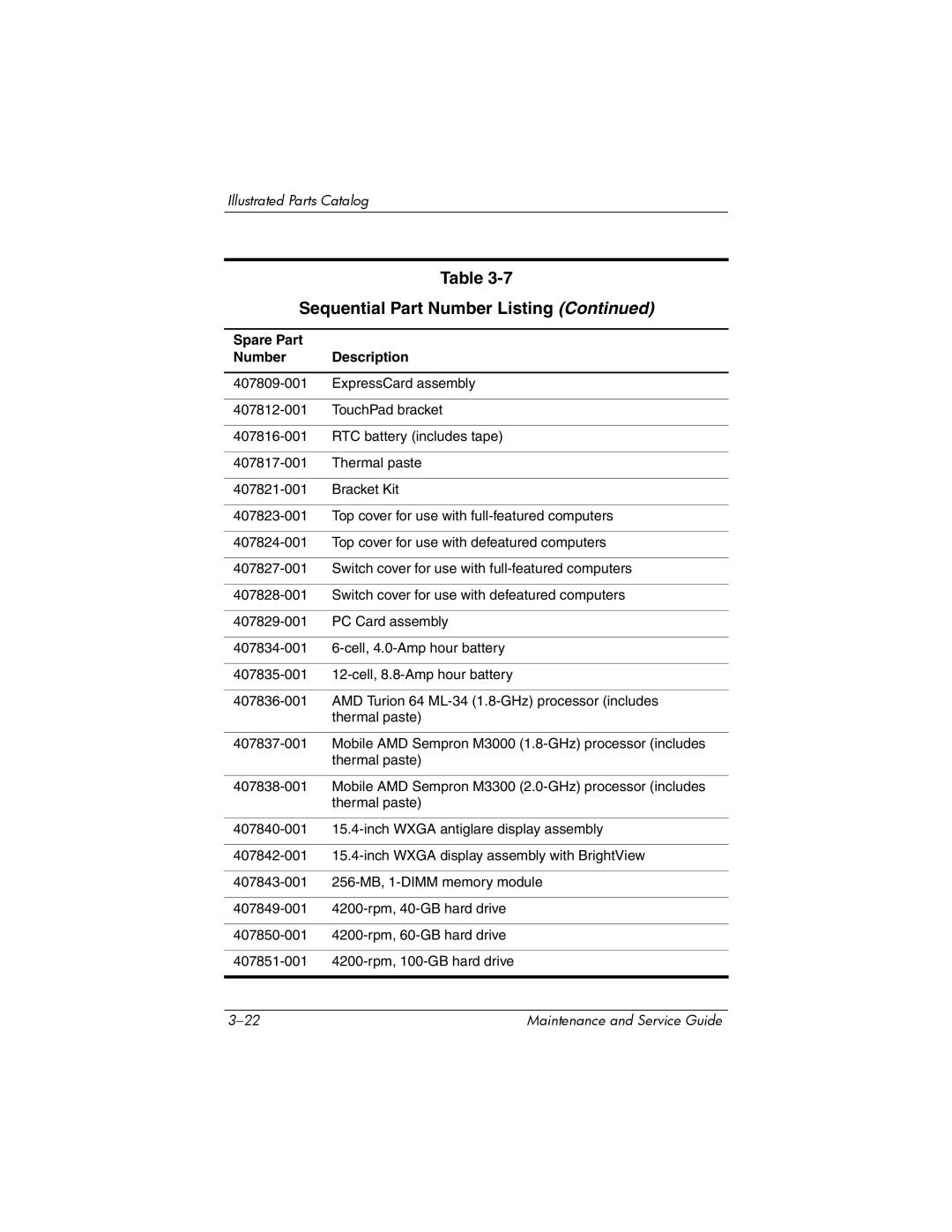 Compaq 407511-002 manual Sequential Part Number Listing 