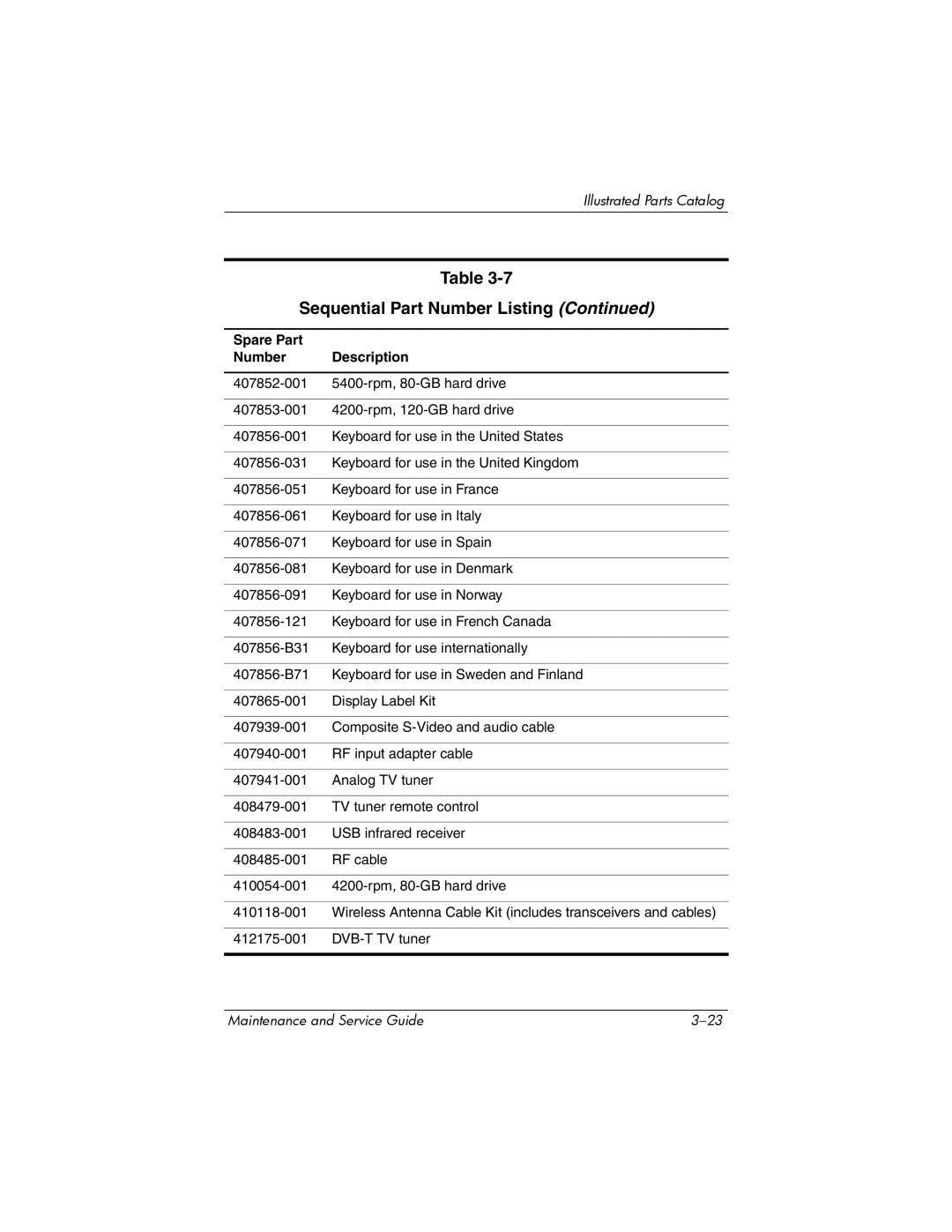 Compaq 407511-002 manual DVB-T TV tuner 