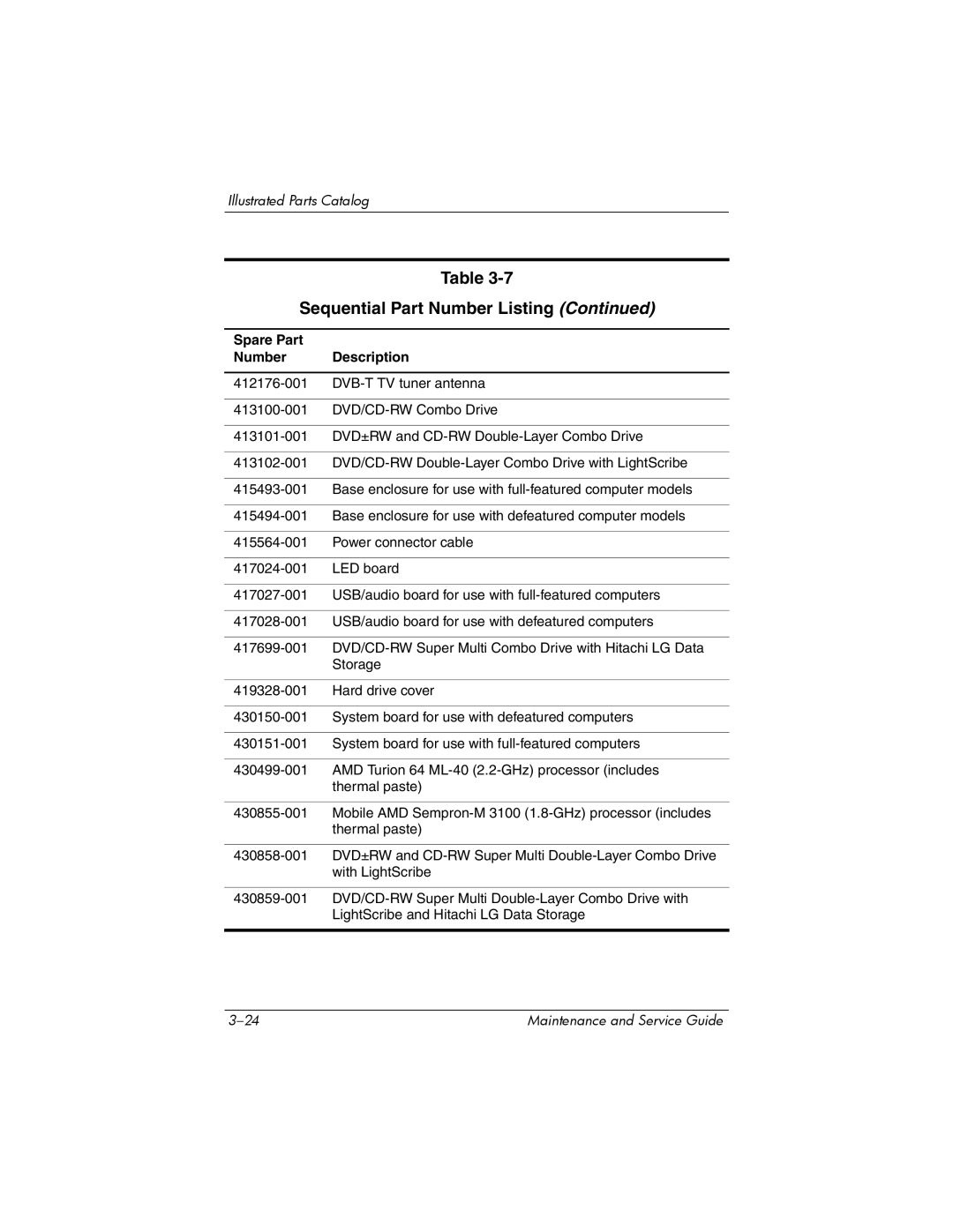 Compaq 407511-002 manual Sequential Part Number Listing 