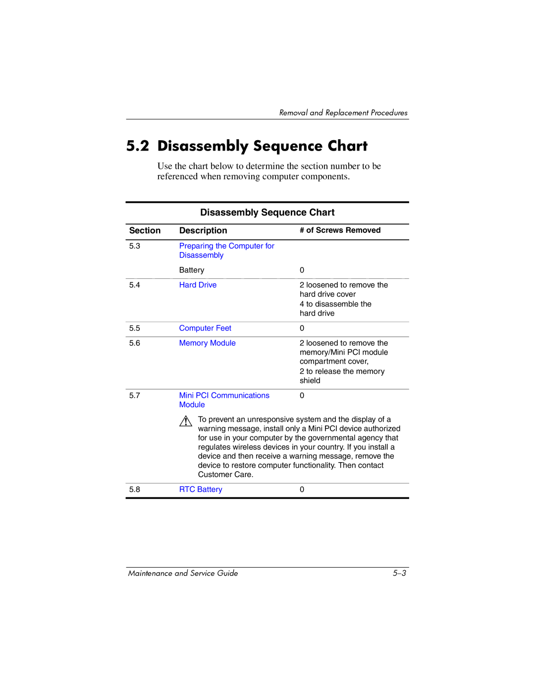 Compaq 407511-002 manual Disassembly Sequence Chart, # of Screws Removed 