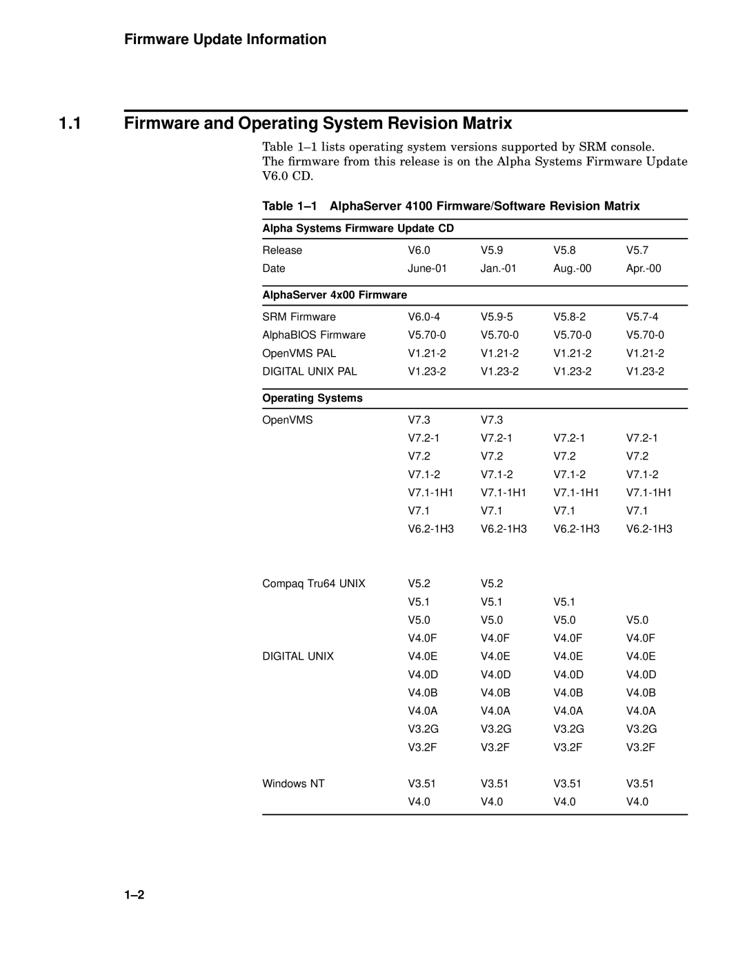 Compaq 4100 Firmware and Operating System Revision Matrix, Alpha Systems Firmware Update CD, AlphaServer 4x00 Firmware 