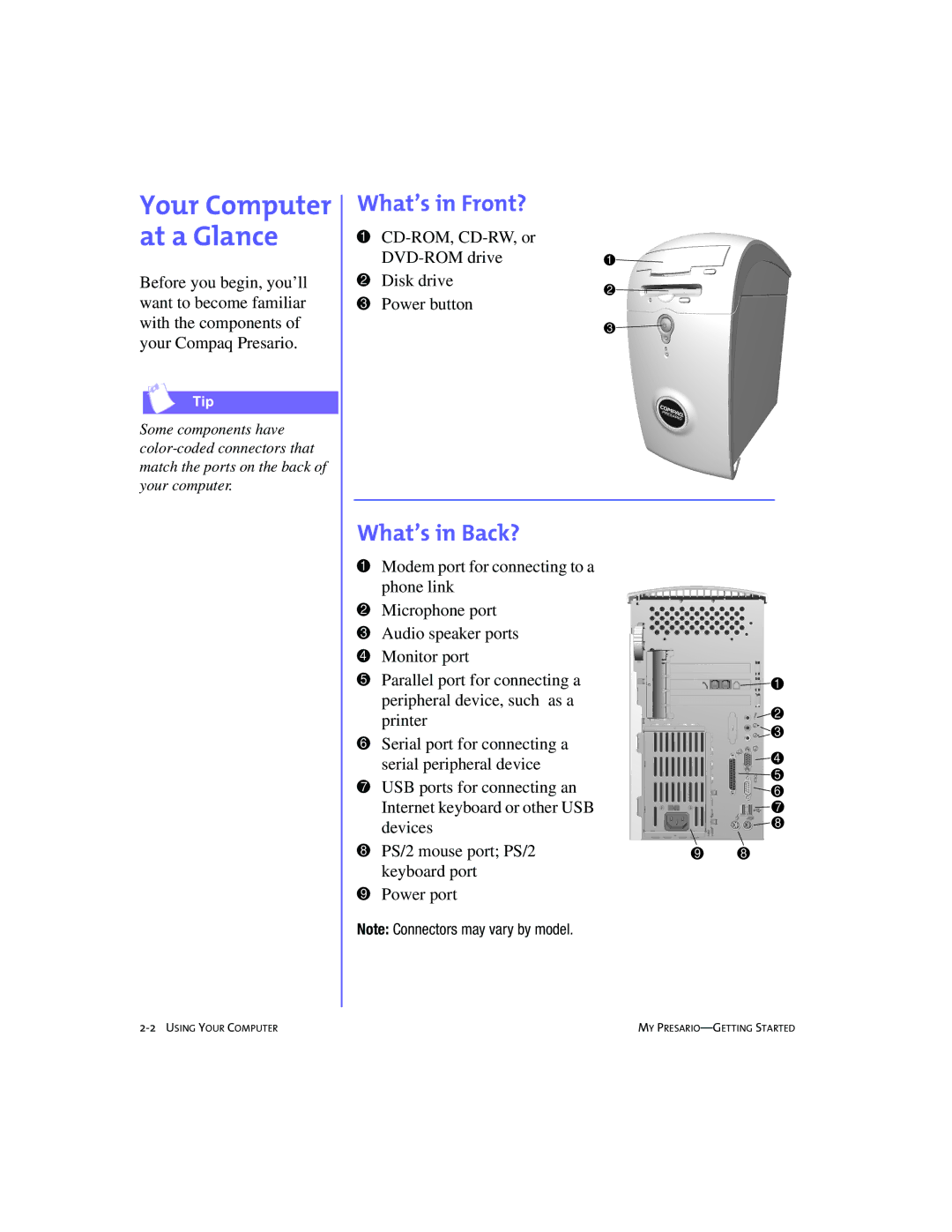 Compaq 4103TH manual What’s in Front?, What’s in Back? 