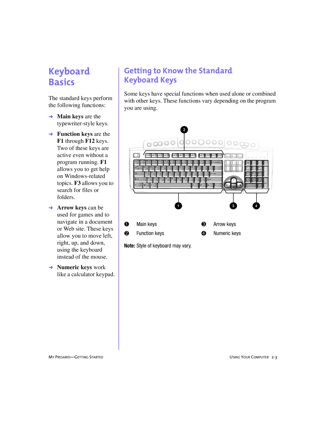 Compaq 4103TH manual Keyboard Basics, Getting to Know the Standard Keyboard Keys, Main keys Arrow keys Function keys 